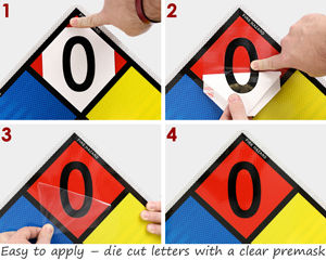Nfpa Placards